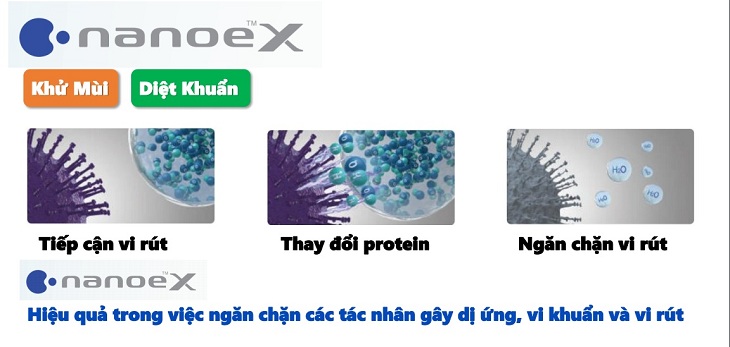 công nghệ NanoX
