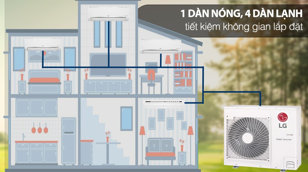 Bộ máy lạnh Multi LG Inverter 3 dàn lạnh & cassette 5 HP A5UQ48GFA – hình 3