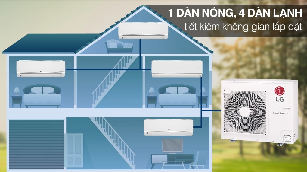 Bộ Máy Lạnh Multi LG Inverter 4 Dàn Lạnh 5 HP Z5UQ48GFA0 ảnh 3